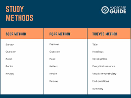 How to Study Effectively for Exams (Proven Science-Based Methods)