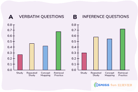 Active Recall vs Passive Study: Which Is Better for Students?